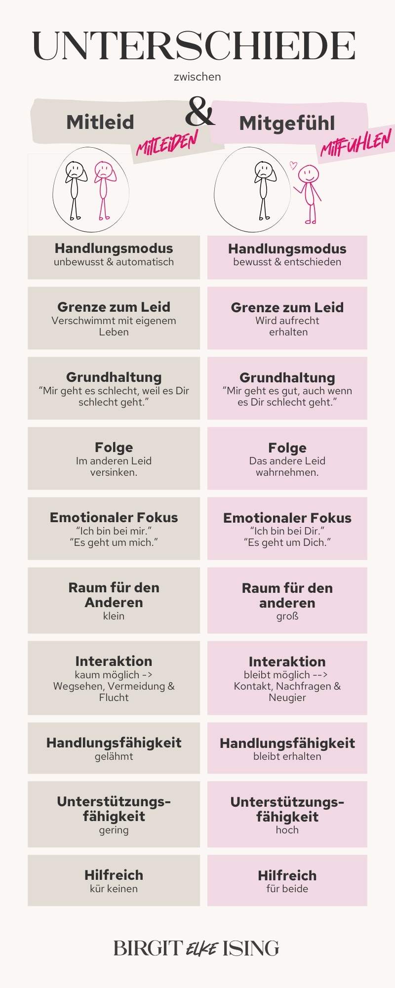 Mitleid Predigt Der Unterschied zwischen Mitleid und Mitgefühl: So wirkt er.